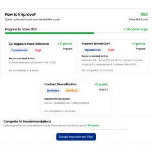 Early risk prediction for revenue drops, misuse, and NPAs 