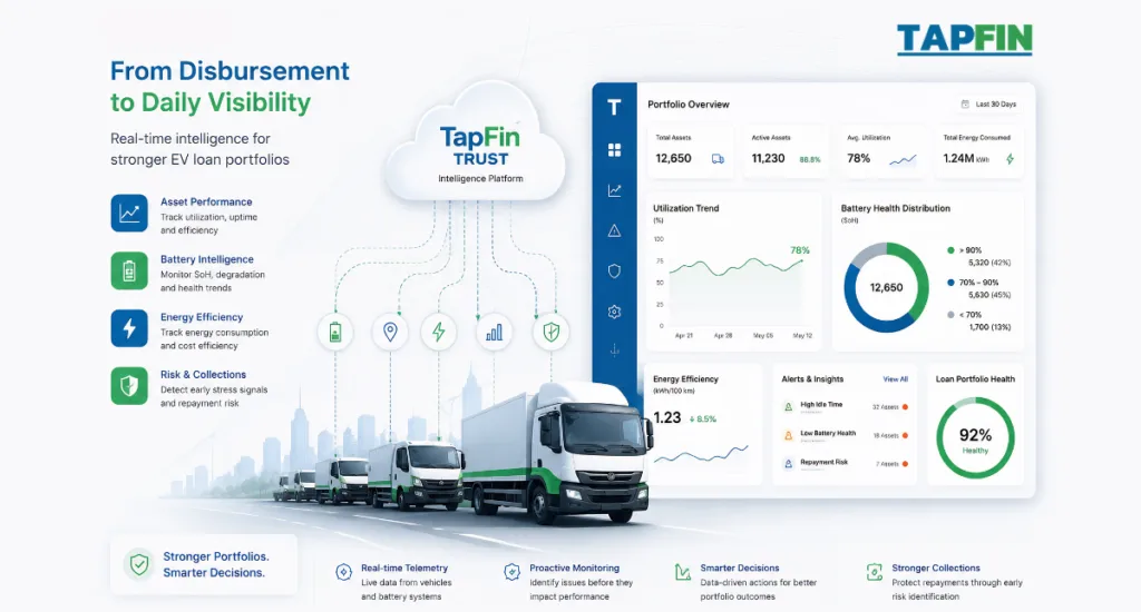 EV fleet monitoring dashboard showing real-time lender visibility after EV loan disbursement, including battery analytics, vehicle utilization, energy efficiency tracking, and operational intelligence powered by TapFin TRUST.