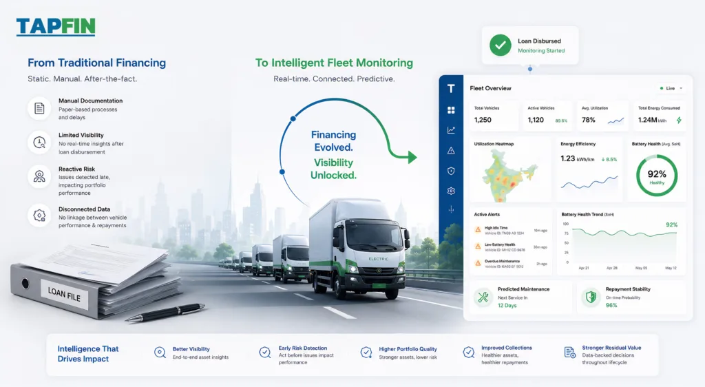 Dashboard visualization showing real-time EV fleet operational intelligence, live vehicle monitoring, battery analytics, fleet productivity insights, and lender risk visibility for financed electric vehicle portfolios.